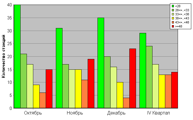 ������������� ���������� ������� �� ����������� ������������������� �������� '����������-�������' ��� �������������