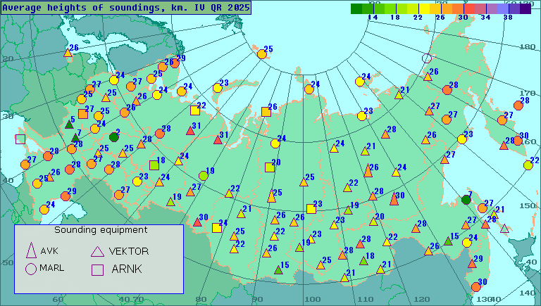 Average heights of soundings
