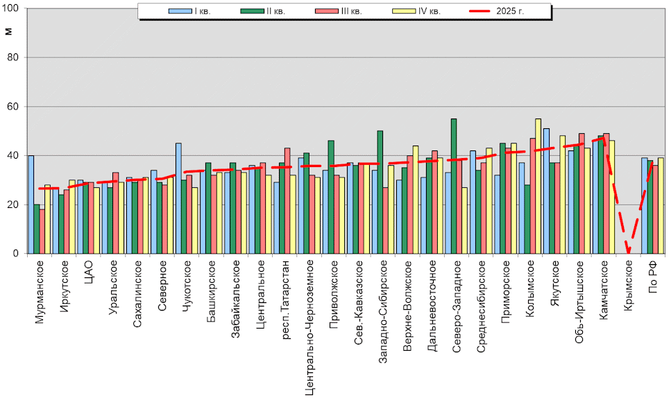 ���������� ������������������ �������� '����������-�������' ��� ������������� � ���� 1000-100 ���