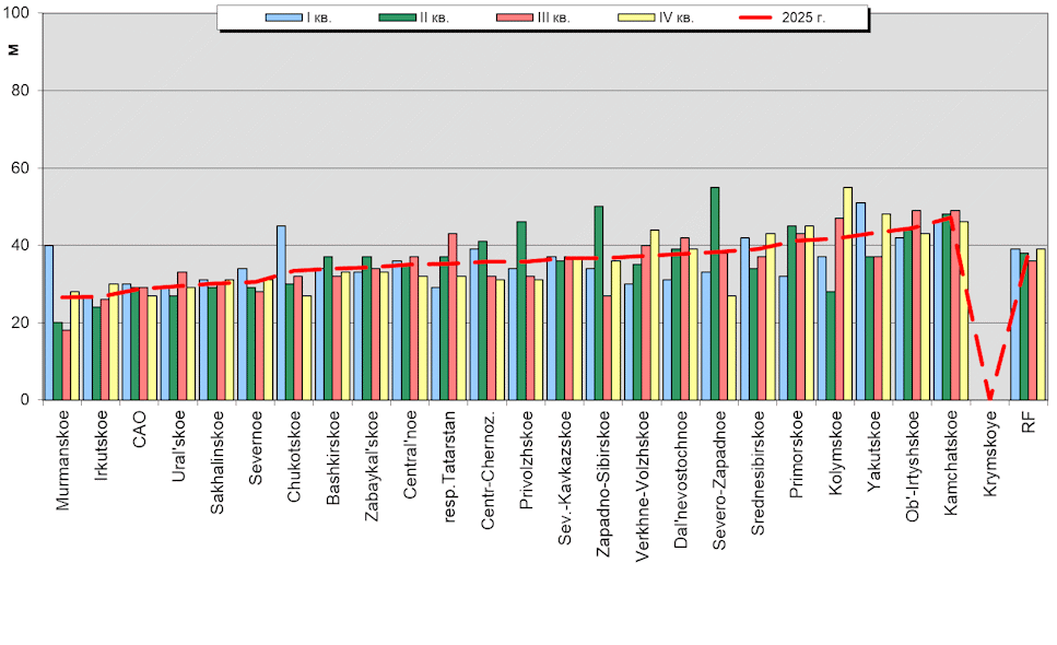 Weighted root-mean-square 'OB-FG' geopotential differences in 1000-100 hPa layer
