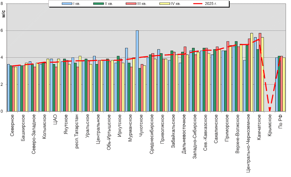 C����������������� �������� '����������-�����-�������' ��� ������� ����� � ���� 850-100 ���
