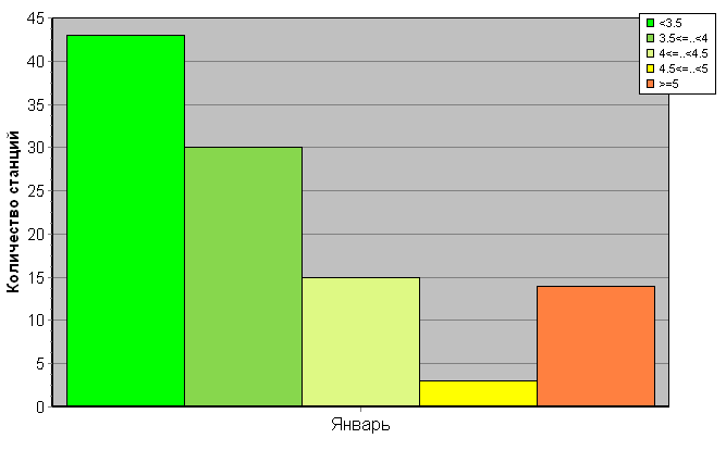 ������������� ���������� ������� �� c������������������ �������� '����������-�����-�������' ��� ������� �����