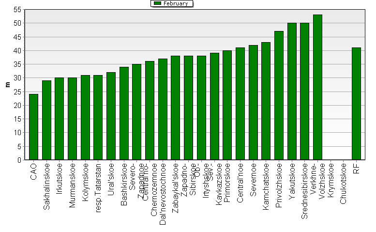 Weighted root-mean-square 'OB-FG' geopotential differences in 1000-100 hPa layer