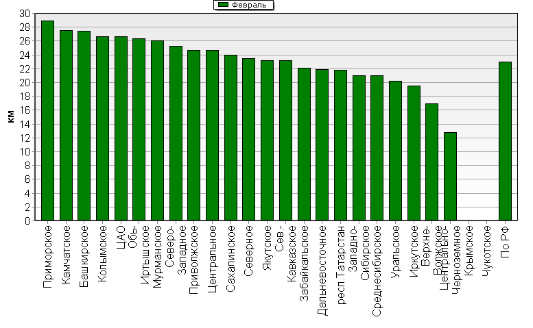 ������ ������������