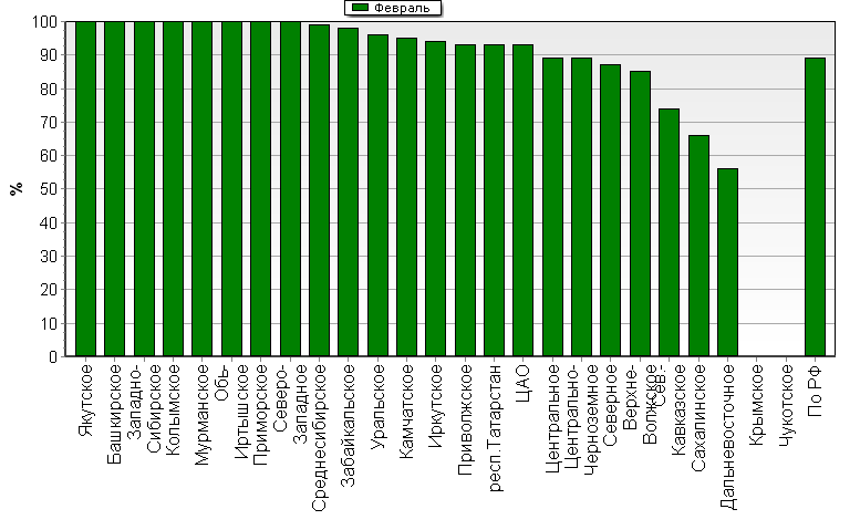 ���������� ����� ������������