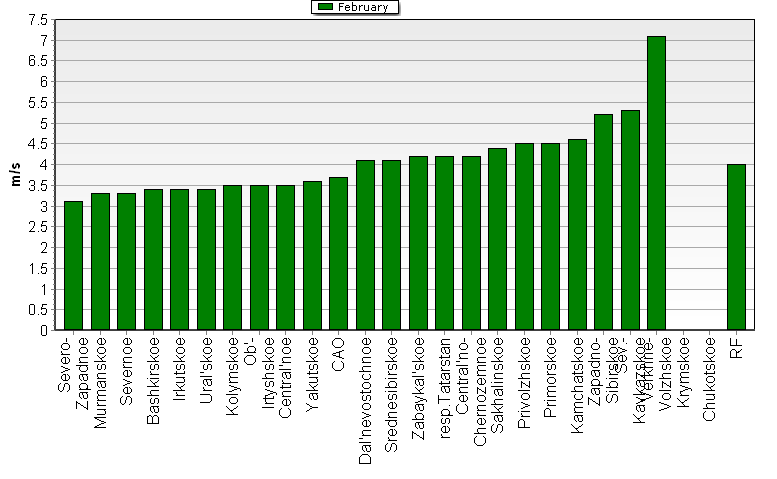 Root-mean-square 'OB-FG' wind vector differences in 850-100 hPa layer
