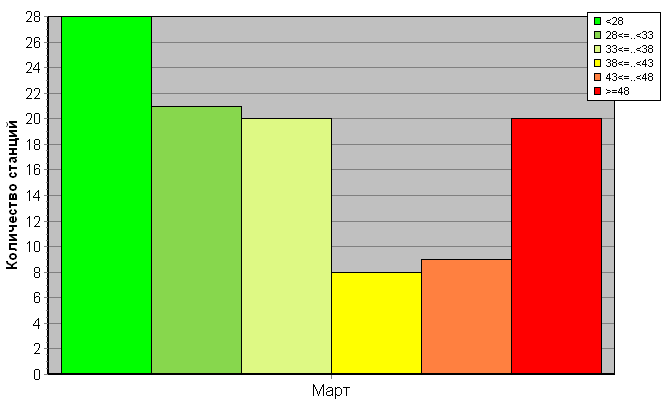 ������������� ���������� ������� �� ����������� ������������������� �������� '����������-�������' ��� �������������