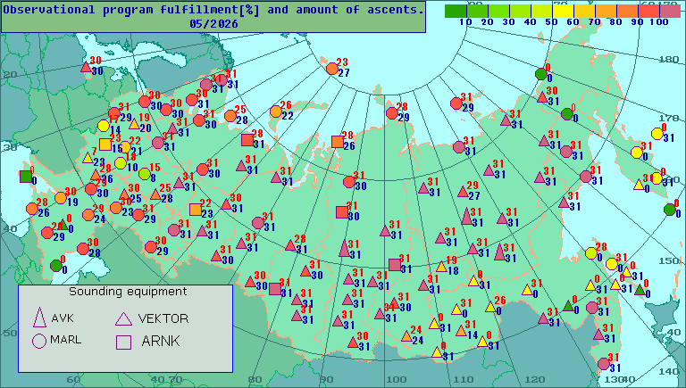 Amount of observations and percentage of observational program fulfillment