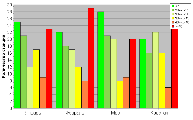 ������������� ���������� ������� �� ����������� ������������������� �������� '����������-�������' ��� �������������