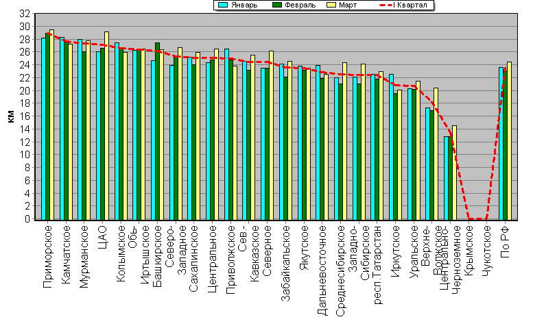 ������ ������������