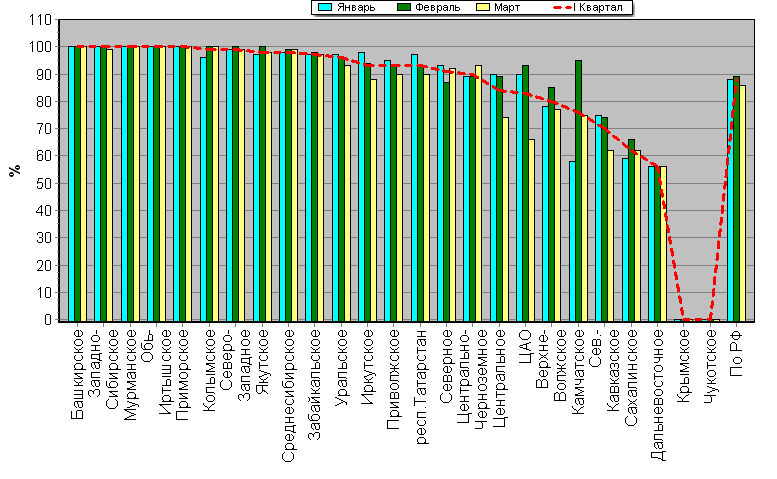 ���������� ����� ������������