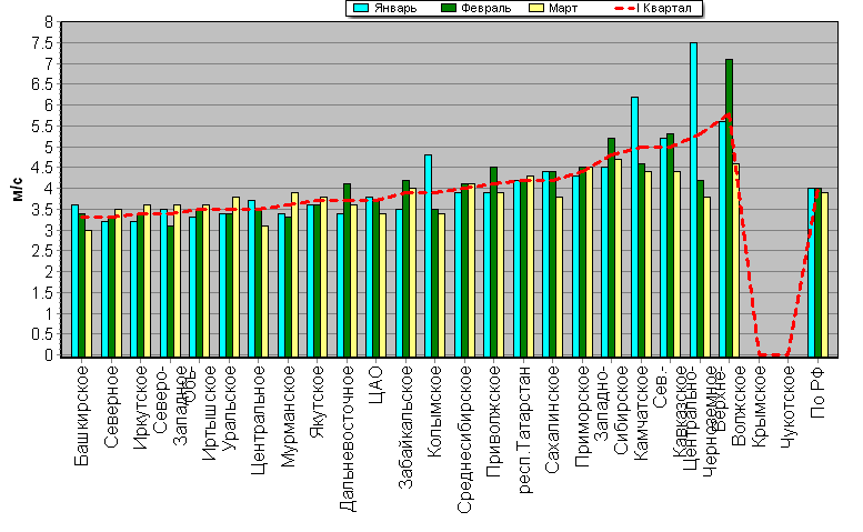C����������������� �������� '����������-�����-�������' ��� ������� ����� � ���� 850-100 ���