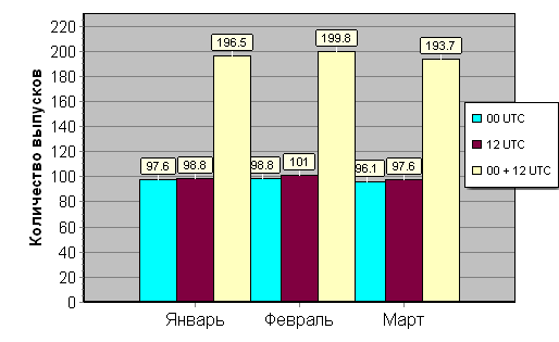 ����������� ����� ��������