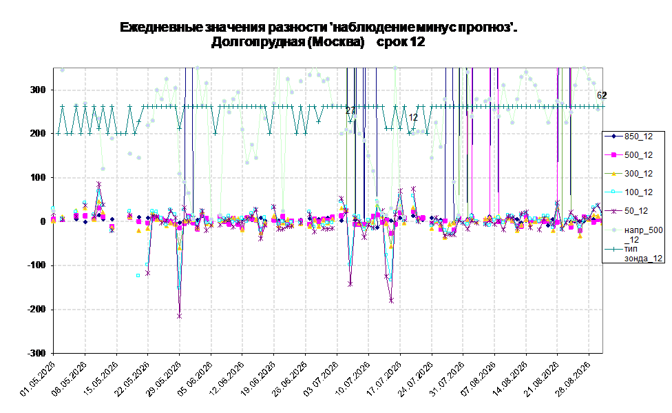 ����-12