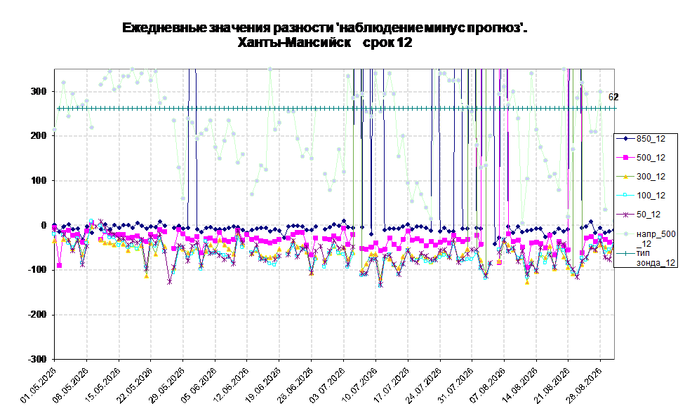 ����-12