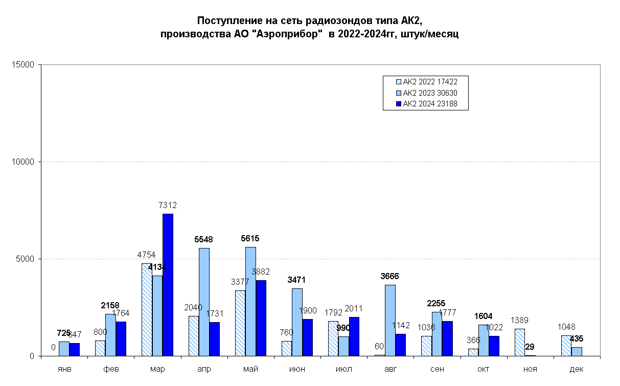      2, 
  ""   2022-2024, /