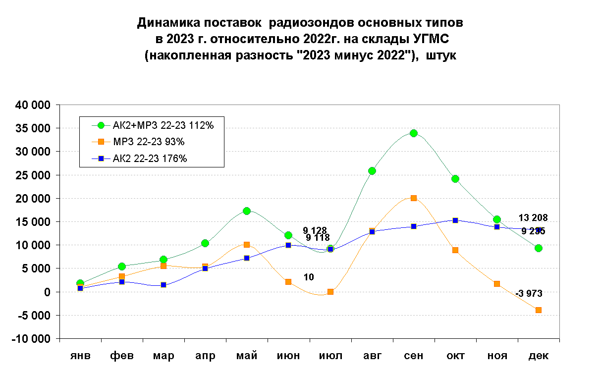      
  2023 .  2022.   
(  "2023  2022"),   