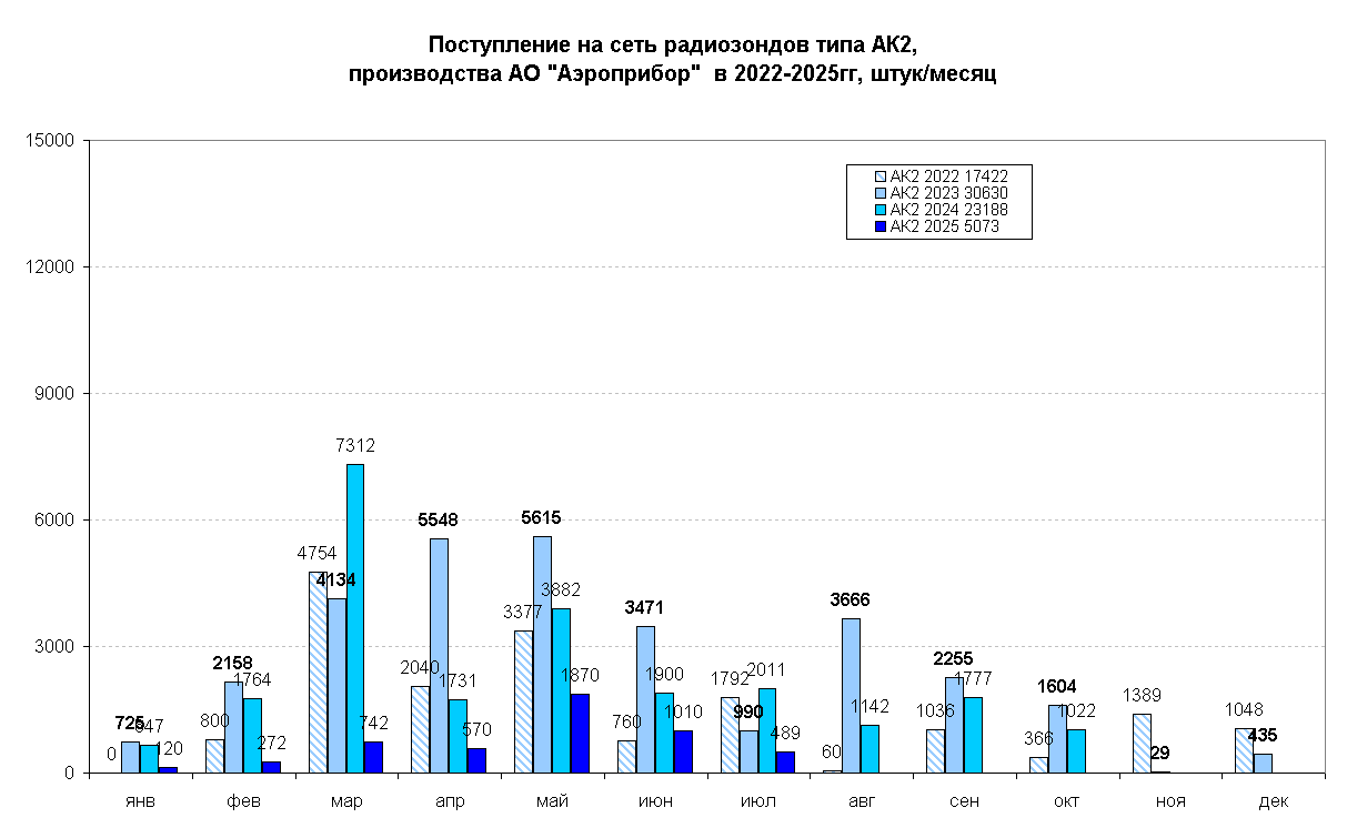      2, 
  ""   2022-2025, /
